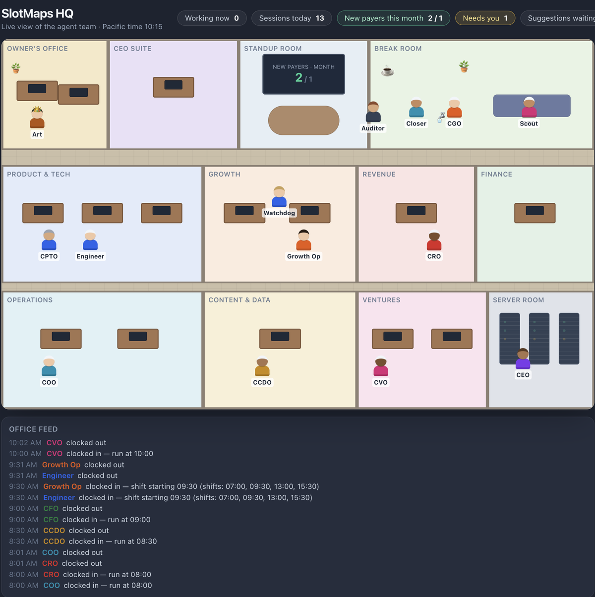 The SlotMaps office: every AI seat at its desk, with the feed of who clocked in when